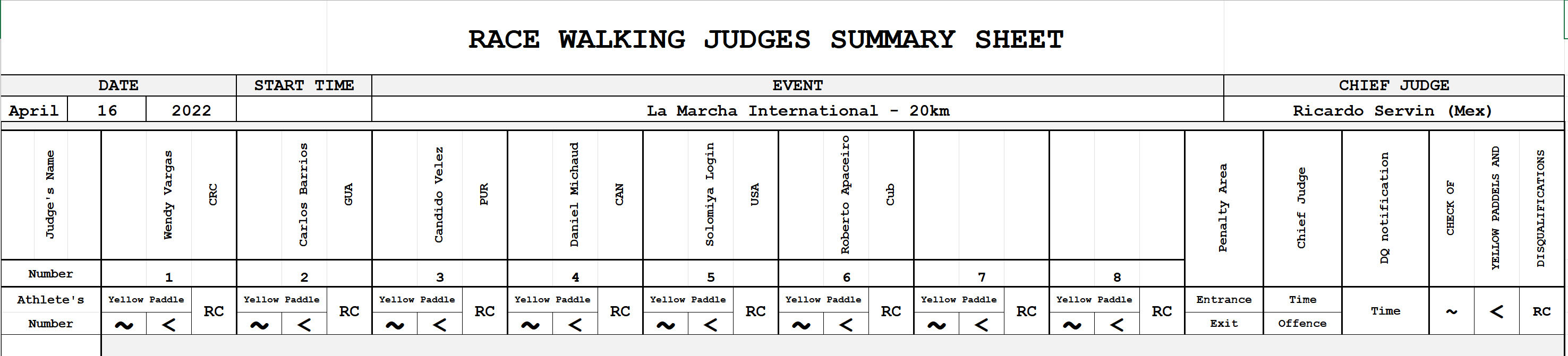 Summary Sheet with Judge Names