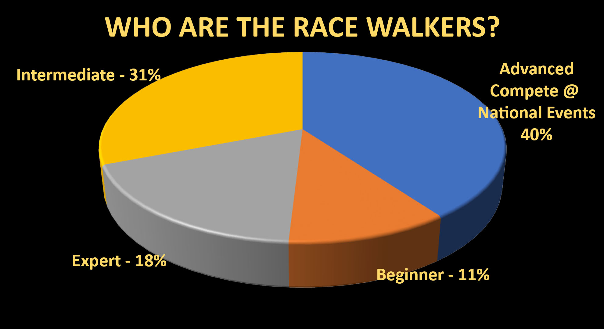 Who filled out the race walking shoe survey?